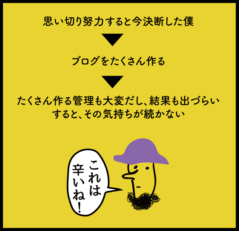 f:id:rororororo:20160104220946g:plain f:id:rororororo:20160104220946g:plain