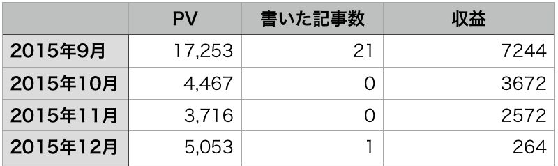 f:id:rororororo:20160203213451p:plain