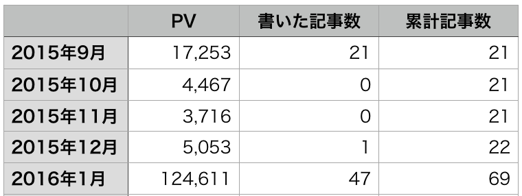 f:id:rororororo:20160203214706p:plain