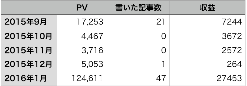 f:id:rororororo:20160203225541p:plain