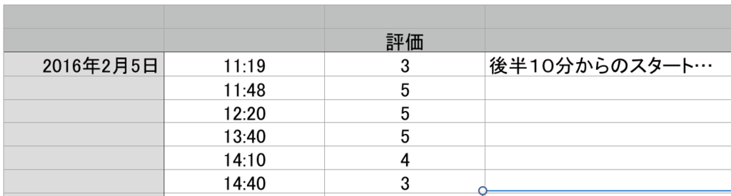 f:id:rororororo:20160206222119p:plain