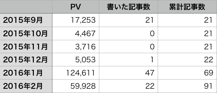 f:id:rororororo:20160305210758p:plain