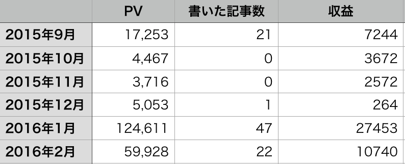 f:id:rororororo:20160305211043p:plain