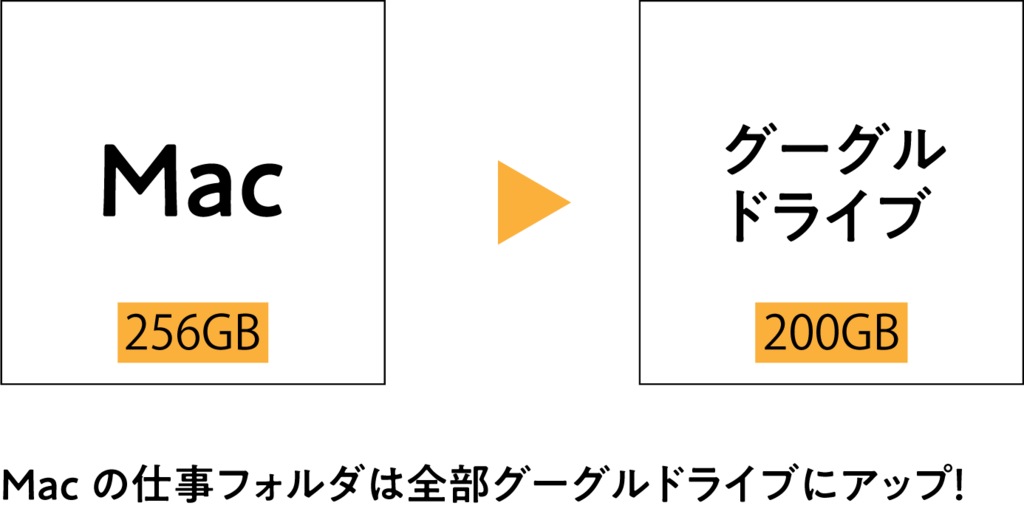 f:id:rororororo:20171118205615p:plain