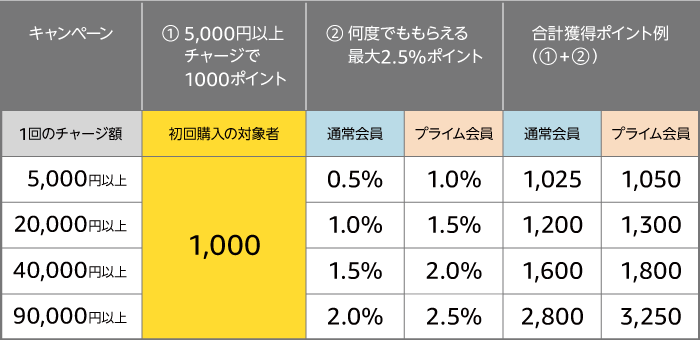 f:id:rororororo:20181205233525p:plain