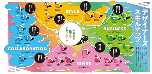 デザインする力 「心を動かす」デザイナーの必須スキル24 サンプルページ